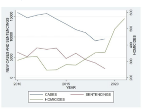 A graph showing the number of cases and deaths

Description automatically generated